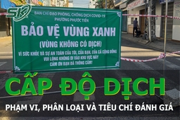 Bộ Y tế ban hành hướng dẫn mới nhất đánh giá cấp độ dịch COVID-19