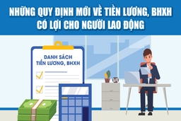 [Infographic] - Quy định mới về tiền lương, bảo hiểm xã hội có lợi cho người lao động