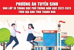Phương án tuyển sinh vào lớp 10 trung học phổ thông năm học 2022-2023 trên địa bàn tỉnh Thanh Hoá
