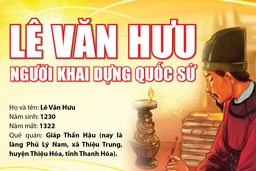 [Infographics] - Lê Văn Hưu: Người khai dựng quốc sử