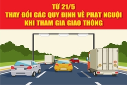 [Infographics] - Từ 21-5, thay đổi các quy định về phạt nguội khi tham gia giao thông