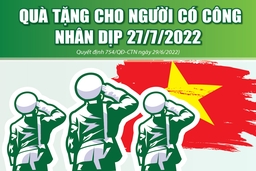 [Infographics] - Quà tặng cho người có công dịp 27/7/2022