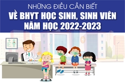 [Infographics] - Những điều cần biết về BHYT học sinh, sinh viên năm học 2022-2023