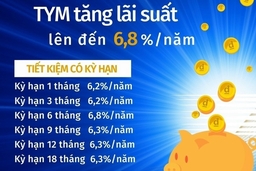 Tổ chức tài chính vi mô tình thương tăng lãi suất lên đến 6,8%/năm