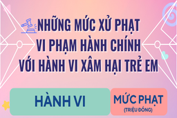 [Infographics] - Những mức phạt với hành vi xâm hại trẻ em