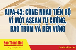 AIPA-43: Cùng nhau tiến bộ vì một ASEAN tự cường, bao trùm và bền vững