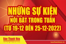 Những sự kiện nổi bật trong tuần