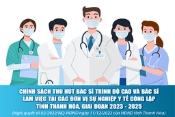 [Infographics] - Chính sách thu hút bác sĩ trình độ cao và bác sĩ làm việc tại các đơn vị sự nghiệp y tế công lập tỉnh Thanh Hóa, giai đoạn 2023 - 2025