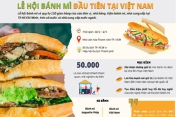 Tôn vinh giá trị của bánh mỳ trong nền ẩm thực Việt Nam