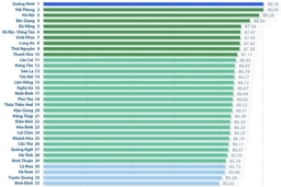 Thanh Hoá xếp thứ 10 cả nước về Chỉ số PAR INDEX