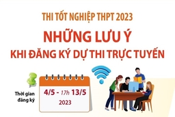 Thi tốt nghiệp THPT 2023: Những lưu ý khi đăng ký dự thi trực tuyến