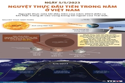 Ngày 5/5/2023: Nguyệt thực đầu tiên trong năm 2023 ở Việt Nam