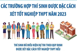 Các trường hợp thí sinh được đặc cách xét tốt nghiệp THPT năm 2023