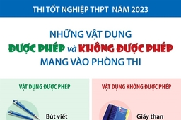 Những vật dụng được phép và không được phép mang vào phòng thi