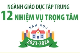 Ngành Giáo dục tập trung 12 nhiệm vụ trọng tâm trong năm học 2023-2024