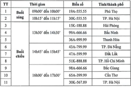 Ngày mai (15-9), tổ chức đấu giá lại 11 biển số xe ô tô