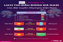 [Infographics] Lịch thi đấu tại ASIAD 19 của Tuyển Olympic Việt Nam