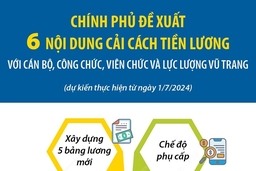 Đề xuất 6 nội dung cải cách tiền lương với cán bộ, công chức