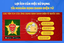 Hướng dẫn tích hợp trong tài khoản định danh điện tử trên ứng dụng VNEID có thể thay thế giấy tờ vật lý khi tham gia giao thông