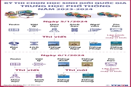 Thông báo về kỳ thi Chọn Học sinh Giỏi Quốc gia THPT 2023-2024