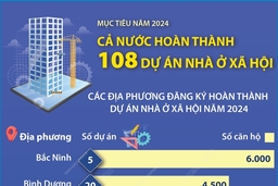 Mục tiêu năm 2024, cả nước hoàn thành 108 dự án nhà ở xã hội