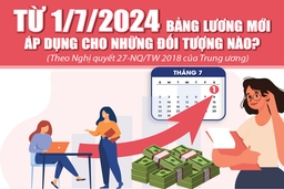 [Infographics] - Từ 1/7/2024, bảng lương mới áp dụng cho những đối tượng nào?