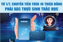 [Infographics] – Từ 1/7, chuyển tiền trên 10 triệu đồng phải xác thực sinh trắc học