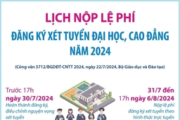 Lịch nộp lệ phí đăng ký xét tuyển đại học, cao đẳng ngành giáo dục mầm non