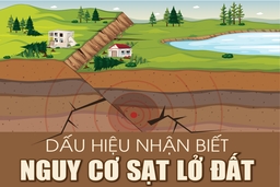 [Infographics] -  Dấu hiệu nhận biết nguy cơ sạt lở đất