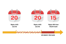 5 thuật ngữ cần biết trước khi mở thẻ tín dụng