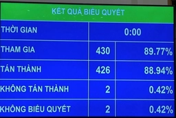 Quốc hội thông qua Luật Dược sửa đổi với 7 nhóm điểm mới cơ bản