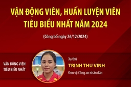 Các vận động viên, huấn luyện viên tiêu biểu nhất năm 2024