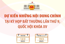 Dự kiến những nội dung chính tại Kỳ họp bất thường lần thứ 9, Quốc hội khóa XV