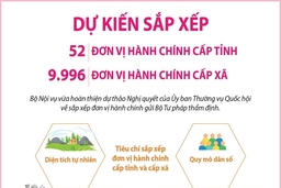 Dự kiến sắp xếp 52 đơn vị hành chính cấp tỉnh, 9.996 đơn vị hành chính cấp xã