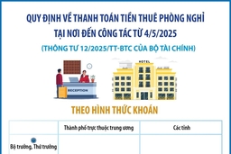 Quy định về thanh toán tiền thuê phòng nghỉ tại nơi đến công tác từ 4/5/2025