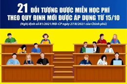 [Infographic] - 21 đối tượng được miễn học phí theo quy định mới được áp dụng từ 15-10