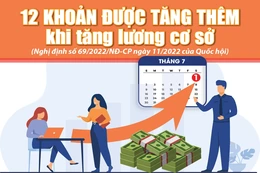 [Infographics] -  12 khoản được tăng thêm khi tăng lương cơ sở