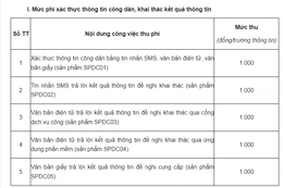 Giảm mức nộp 8 khoản phí, lệ phí khi thực hiện dịch vụ công trực tuyến đến hết năm 2025