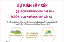 Dự kiến sắp xếp 52 đơn vị hành chính cấp tỉnh, 9.996 đơn vị hành chính cấp xã