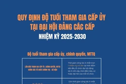Quy định độ tuổi tham gia cấp ủy tại Đại hội đảng các cấp nhiệm kỳ 2025-2030