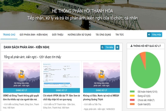 Mở rộng triển khai phần mềm tiếp nhận, xử lý phản ánh kiến nghị trên Hệ thống Phản hồi Thanh Hóa