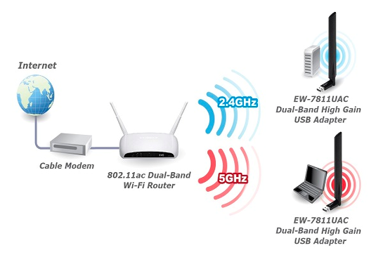 Ưu nhược điểm của router wifi băng tần kép AC1200 TP-Link Archer C54 và các mẫu khác