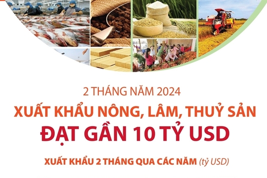 2 tháng năm 2024: Xuất khẩu nông, lâm, thuỷ sản đạt gần 10 tỷ USD