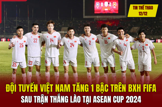 Tin thể thao 12/12: Đội tuyển Việt Nam tăng 1 bậc sau trận thắng Lào 