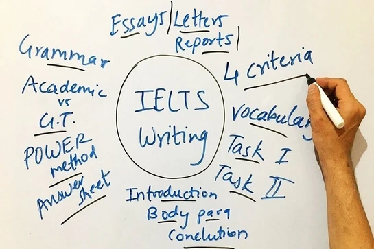 5 sai lầm khiến bạn mãi không lên  B  and IELTS Writing – Bật mí mẹo từ DOL Academy