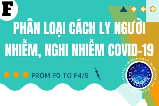 [Infographics] - Phân loại cách ly tránh lây lan bệnh COVID-19