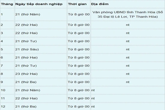 Thông báo lịch tiếp doanh nghiệp của Chủ tịch UBND tỉnh năm 2021