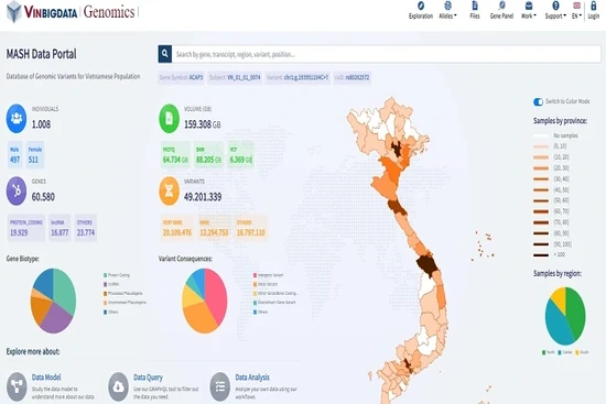 Vingroup hoành thành nghiên cứu mã gen người Việt đầu tiên