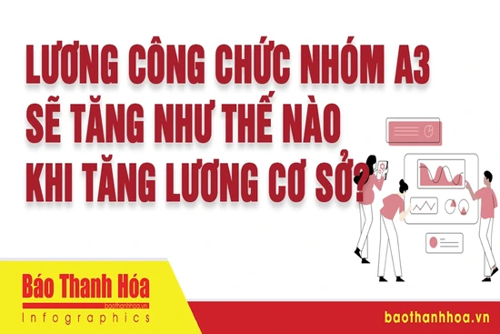 Lương công chức nhóm A3 sẽ tăng như thế nào khi tăng lương cơ sở?