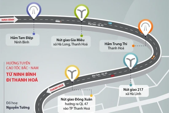 Phương án tổ chức giao thông tạm thời trên cao tốc Mai Sơn - QL45: Phương tiện nào không được lưu thông trên cao tốc?